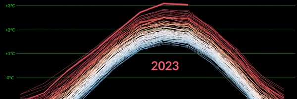 ShaneOSullivan Profile Banner