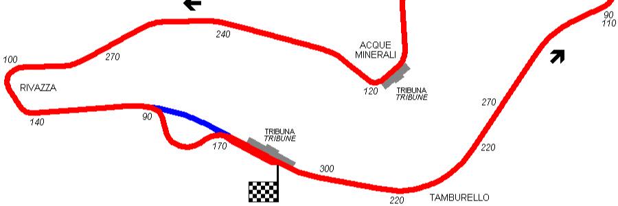 imolacircuit's profile banner image