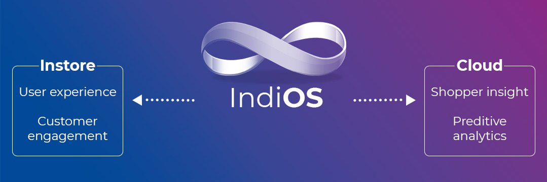 ConnectRetail's profile banner image
