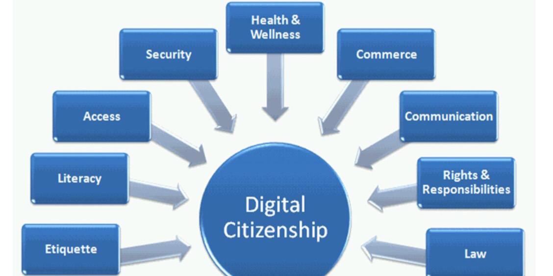 ISTE Digital Citizen banner