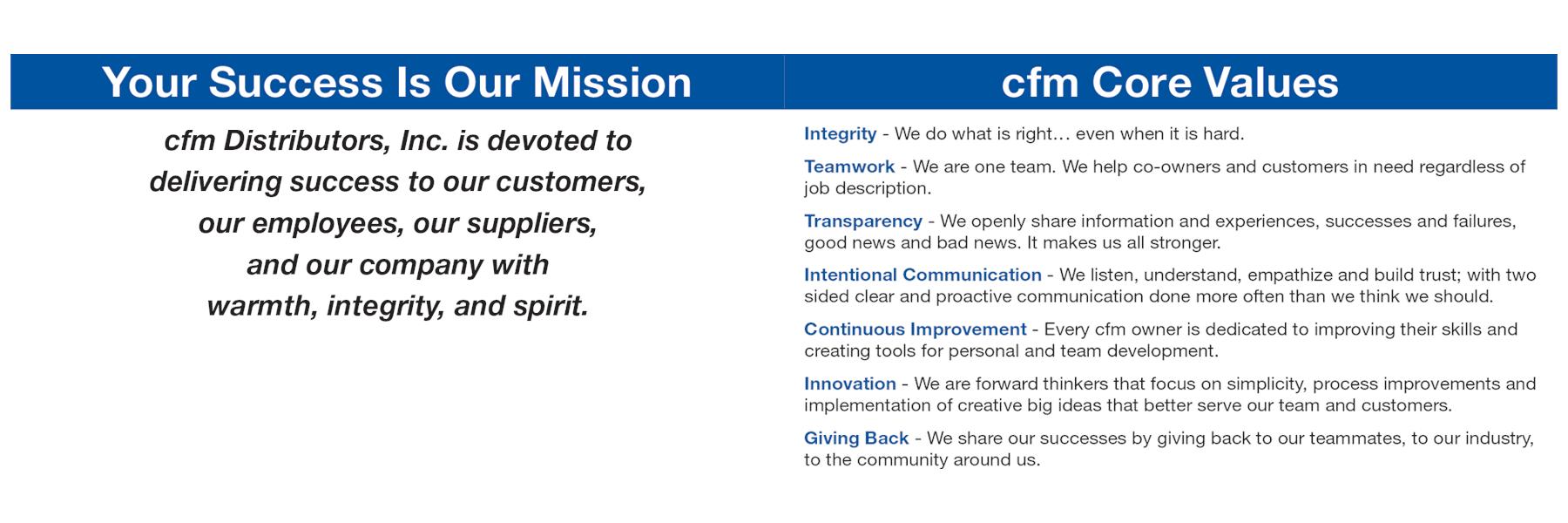 cfmdistributors's profile banner image