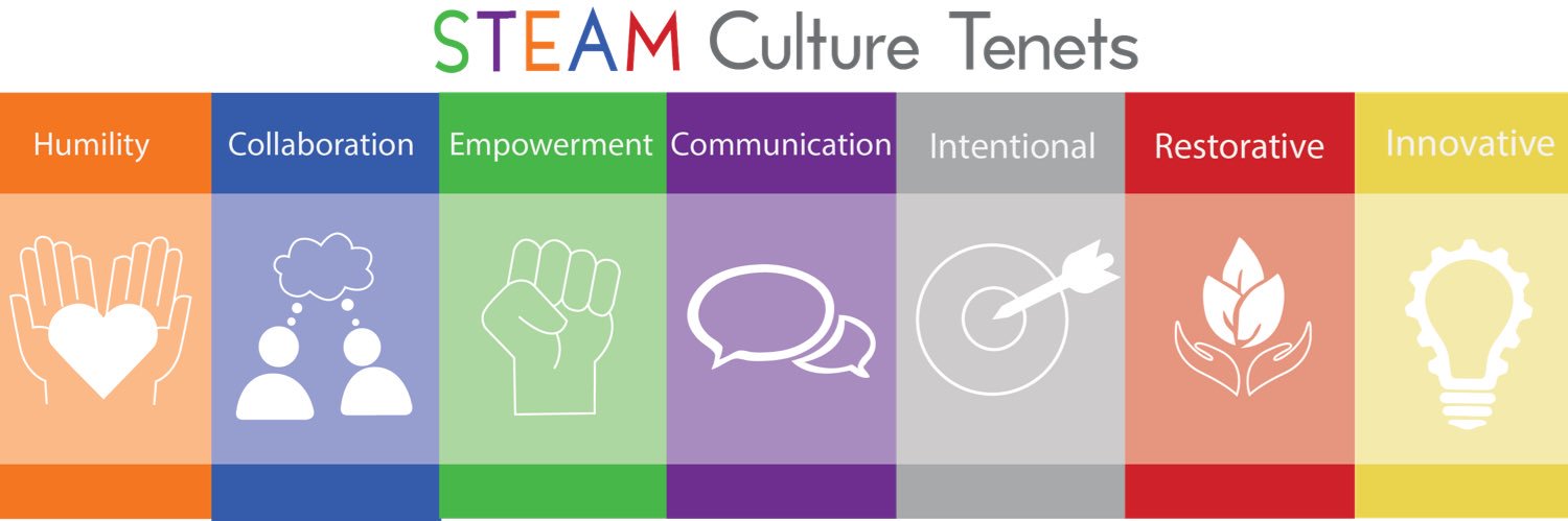 STEAM Middle School banner