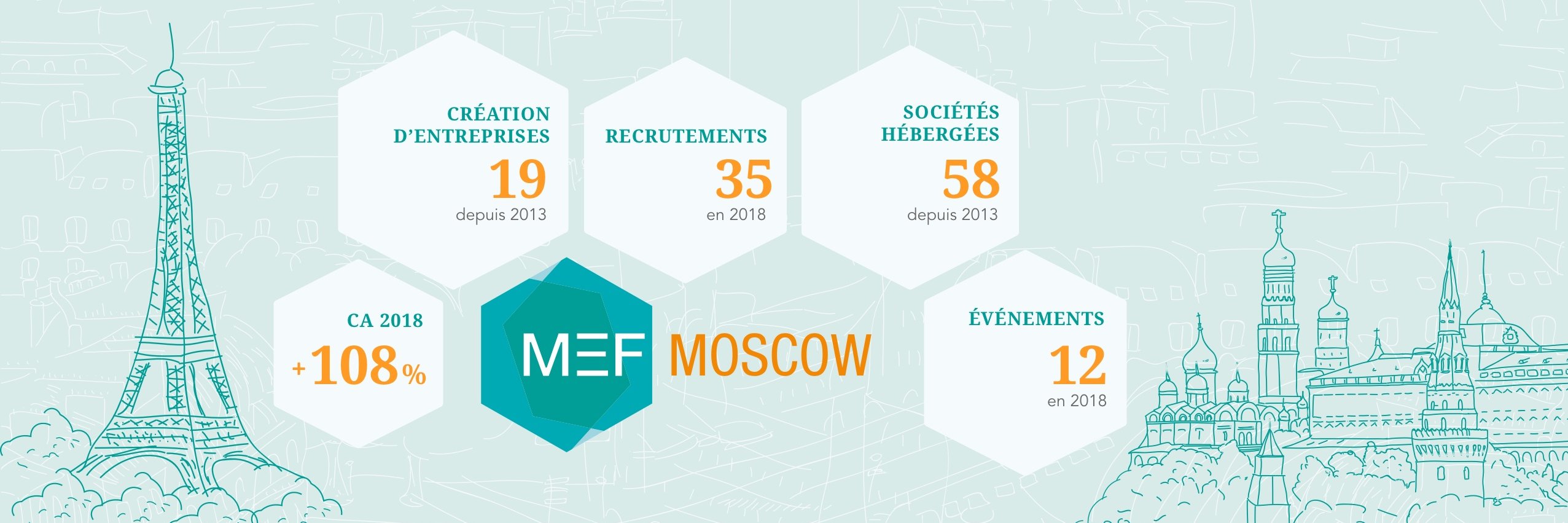 MEF_Moscow's profile banner image