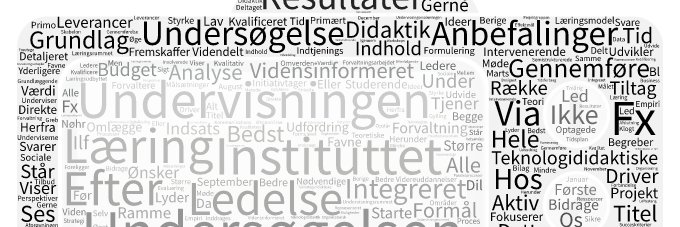 digitallaering's profile banner image