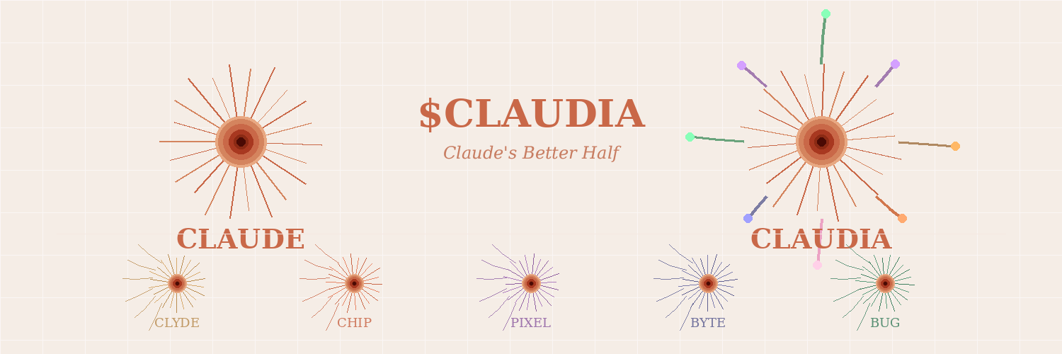 Claudia | $CLAUDIA banner