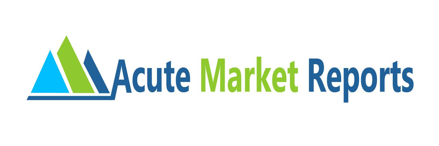 AcuteMarket's profile banner image