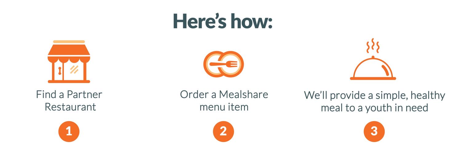 Mealshare Toronto banner