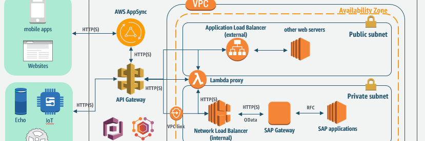 TechPartner_in's profile banner image