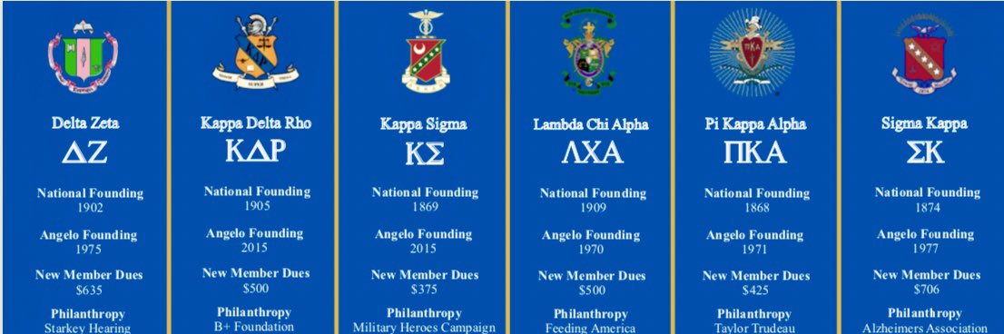 Angelo State Greek Life banner