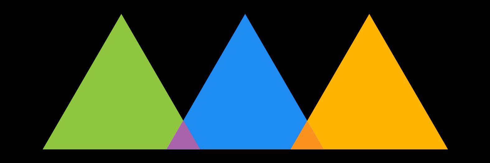 GrindGroup's profile banner image
