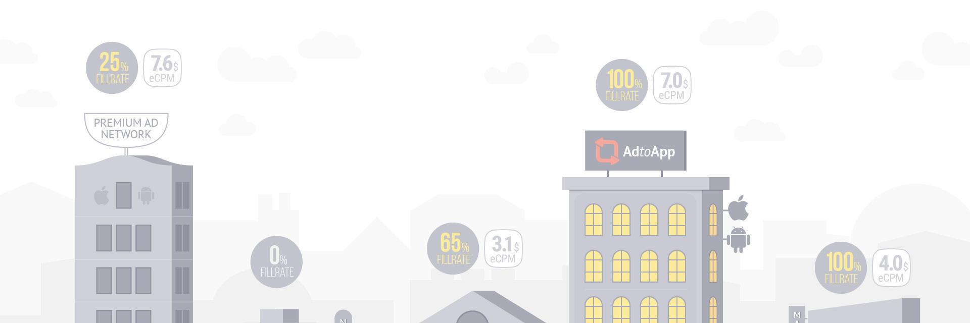 AdtoApp banner