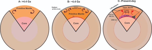 HGamaleldien Profile Banner