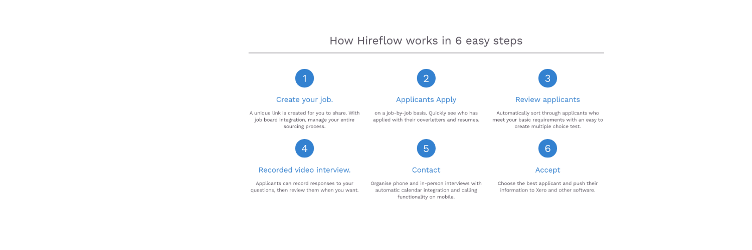 HireflowSystems's profile banner image