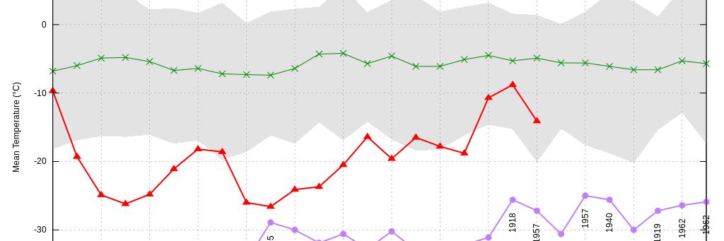 Calgary Weather Records🌤's banner