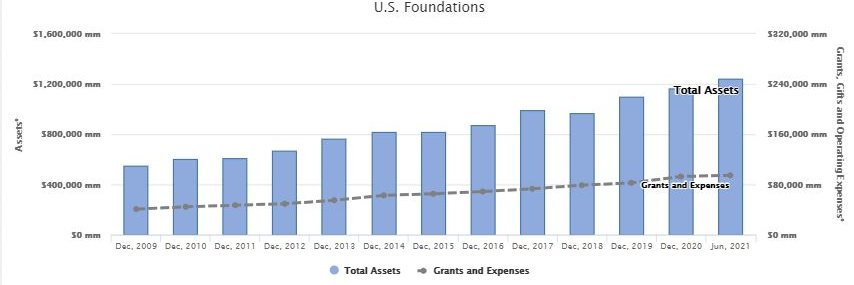 FoundationMark banner