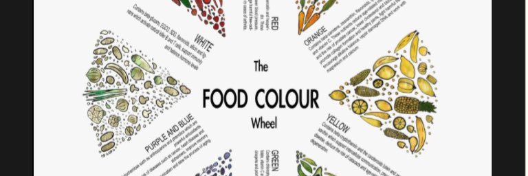 thwanderingchef's profile banner image