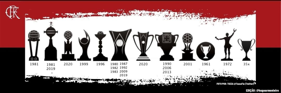 Bruno (FLAMENGO!!!) banner