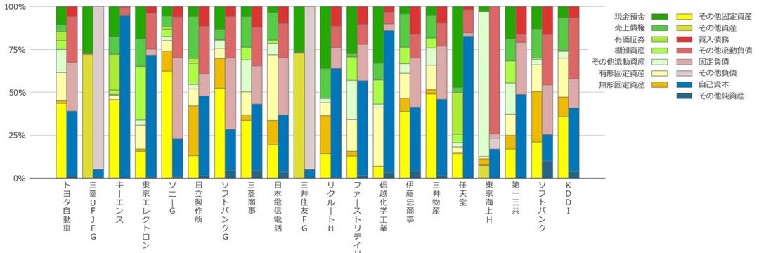 決算グラフ化芸人｜統計を学んでいたはずの化学系技術者化学メーカー勤務。材料開発。半導体材料系です。い banner
