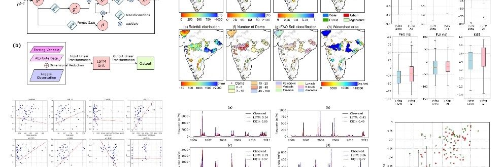 Dr. Nikunj Mangukiya banner