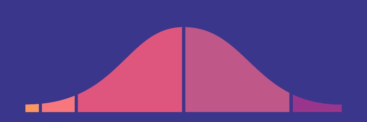 howiemidrange's profile banner image
