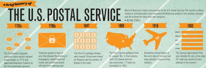 Anne Joseph O'Connell banner