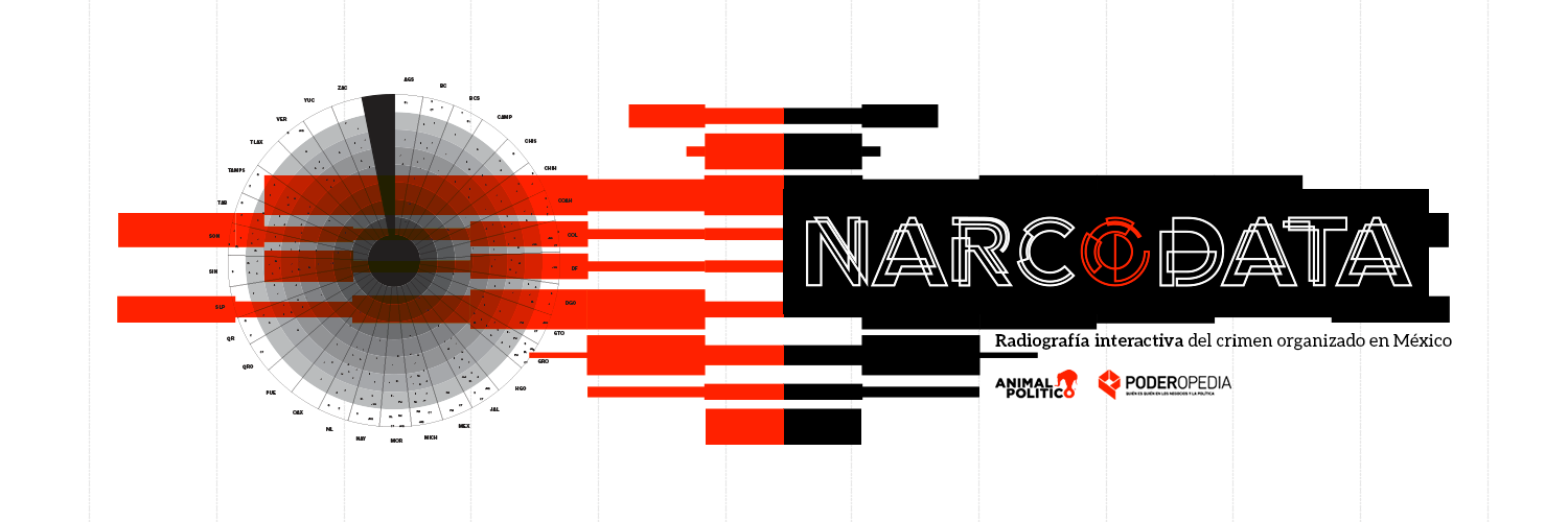 NarcoData's profile banner image