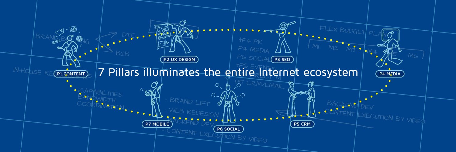7pillarsdigital's profile banner image