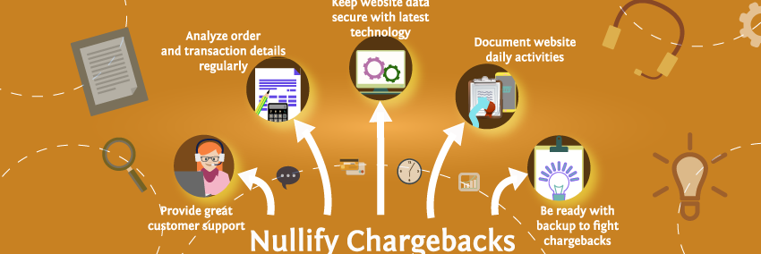 SecurChargeback's profile banner image