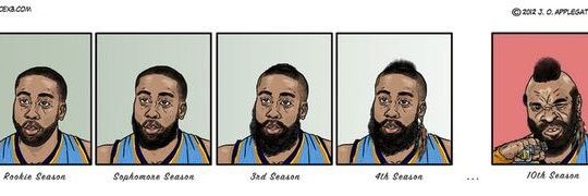 Beardloncesto's profile banner image