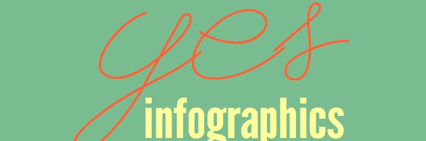 YESinfographics's profile banner image