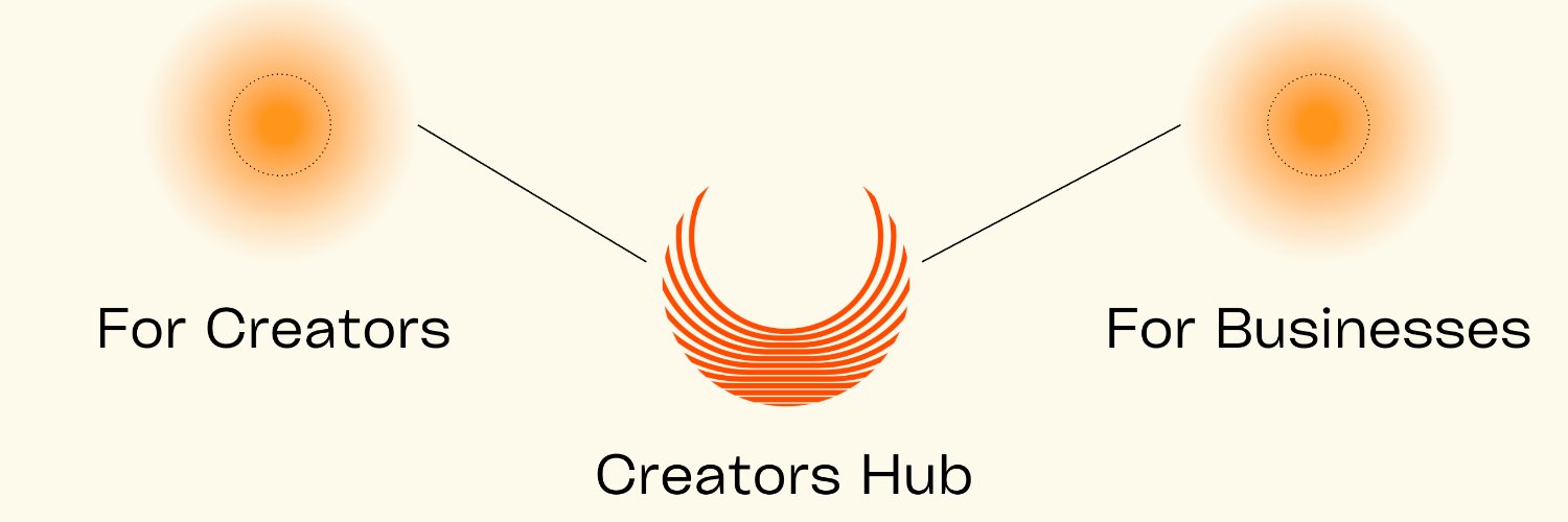 MyCreatorsHub's profile banner image