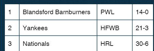 RealBarnburners's profile banner image