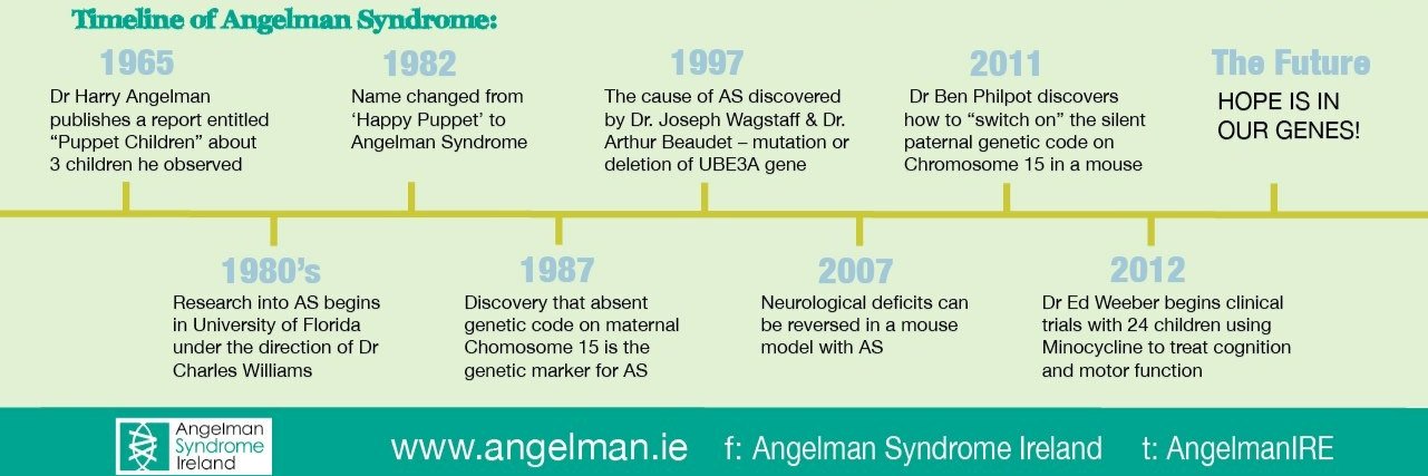 AngelmanSyndrome banner