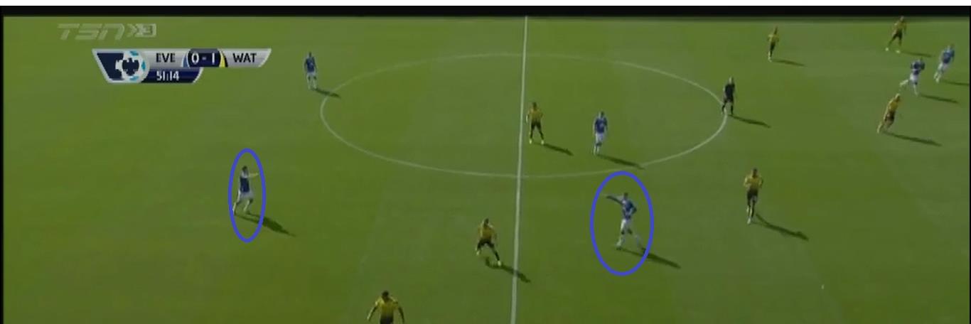 EvertonMusings's profile banner image