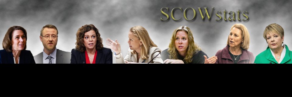 SCOWstats's profile banner image