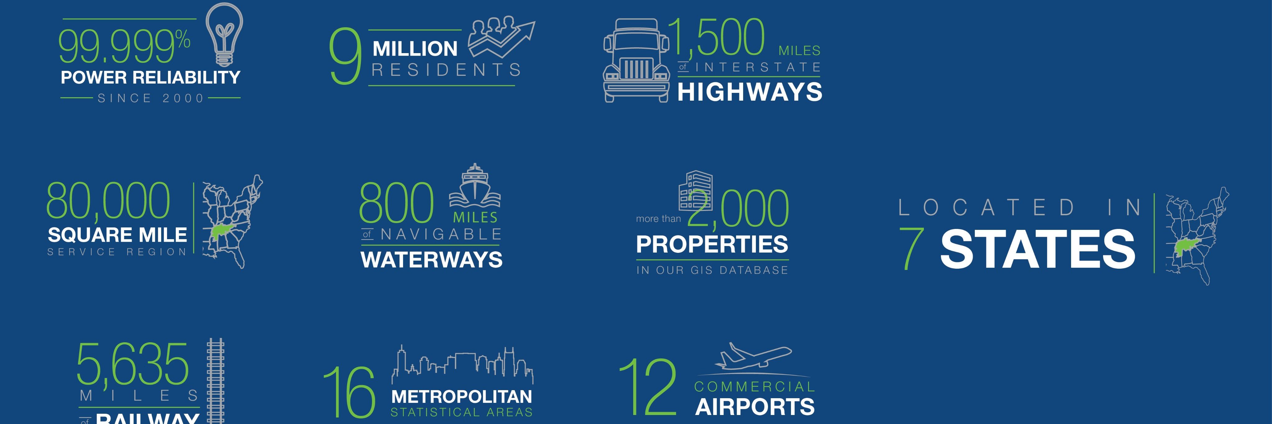 TVA Econ Development banner