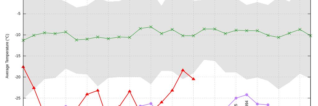 Edmonton Weather Records🌤 banner