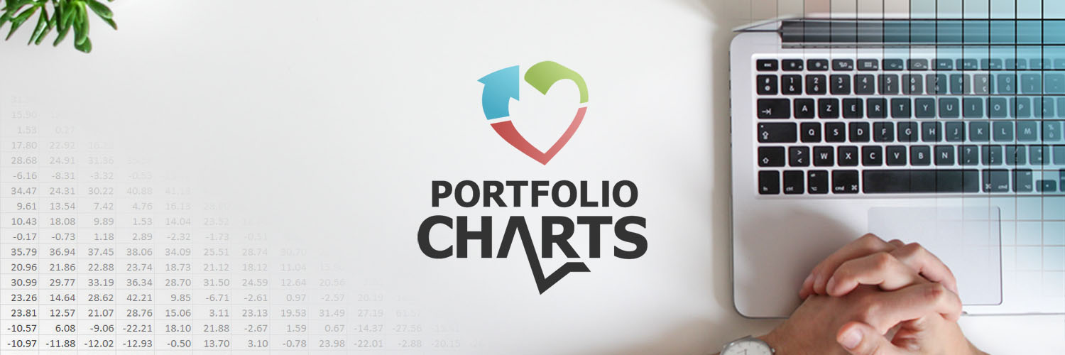 Portfolio Charts's banner