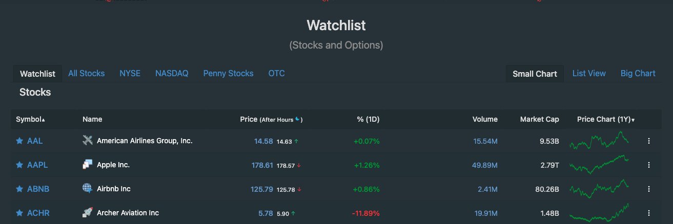 StockScan_io's profile banner image