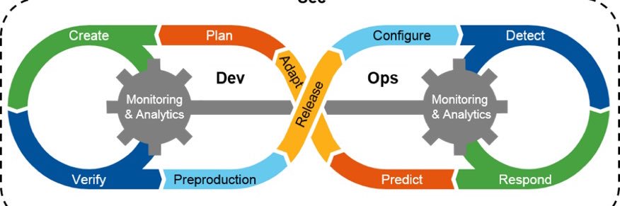 devsecopsguru's profile banner image