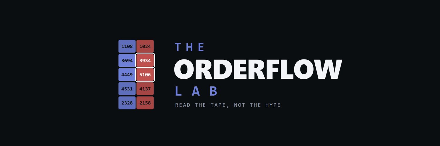 TheOrderFlowLab's profile banner image