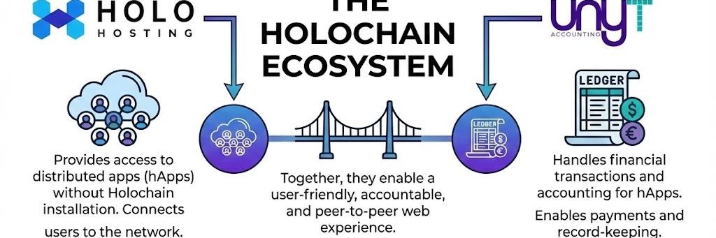 Fibotrading banner