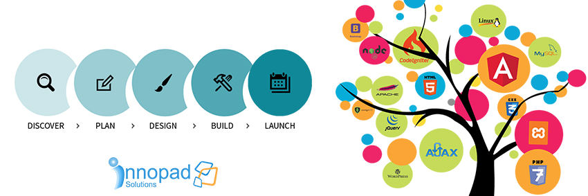 Innopad Solutions LLP (@innopadsolution) / Posts / X