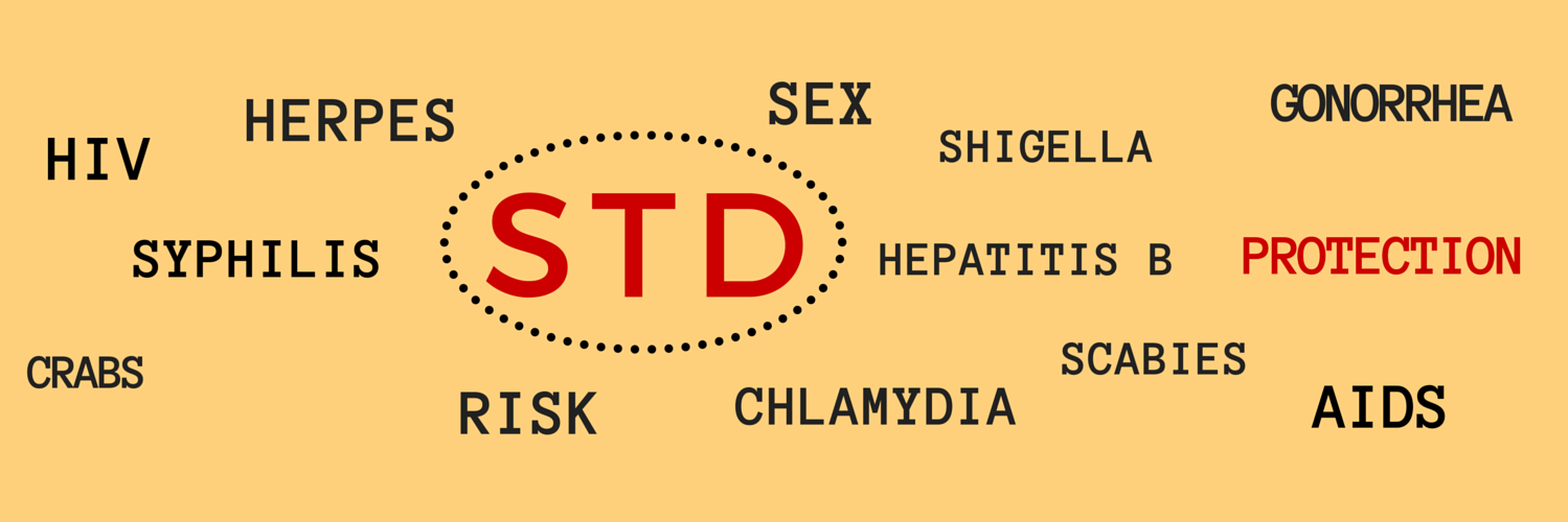 STDAwarenessNow's profile banner image