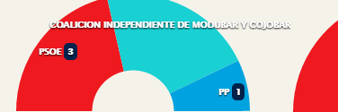 mc_coalicion's profile banner image