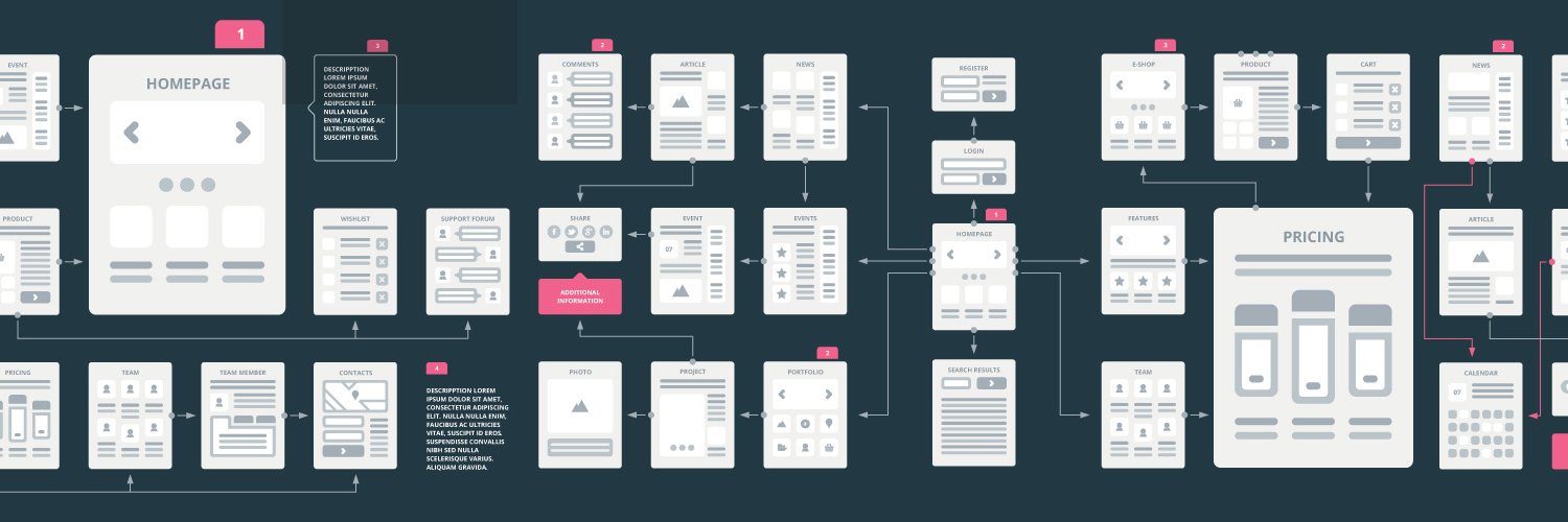 UX Flowcharts banner