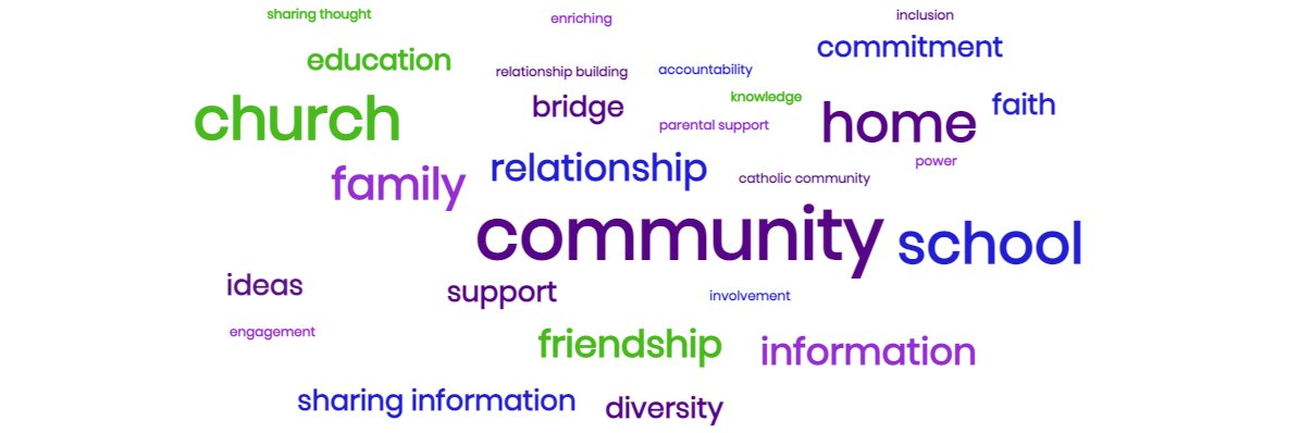 DPCDSB Parent Share Group banner