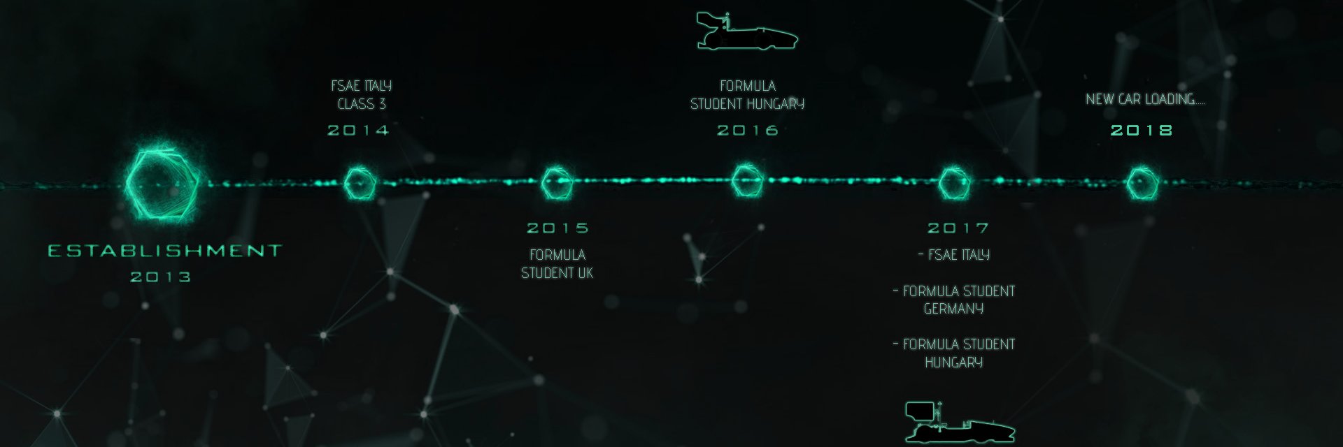AristurtleTeam's profile banner image