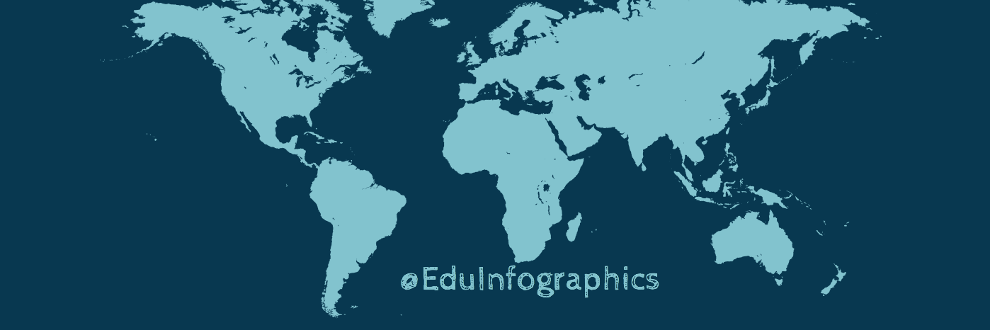 EduInfographics banner