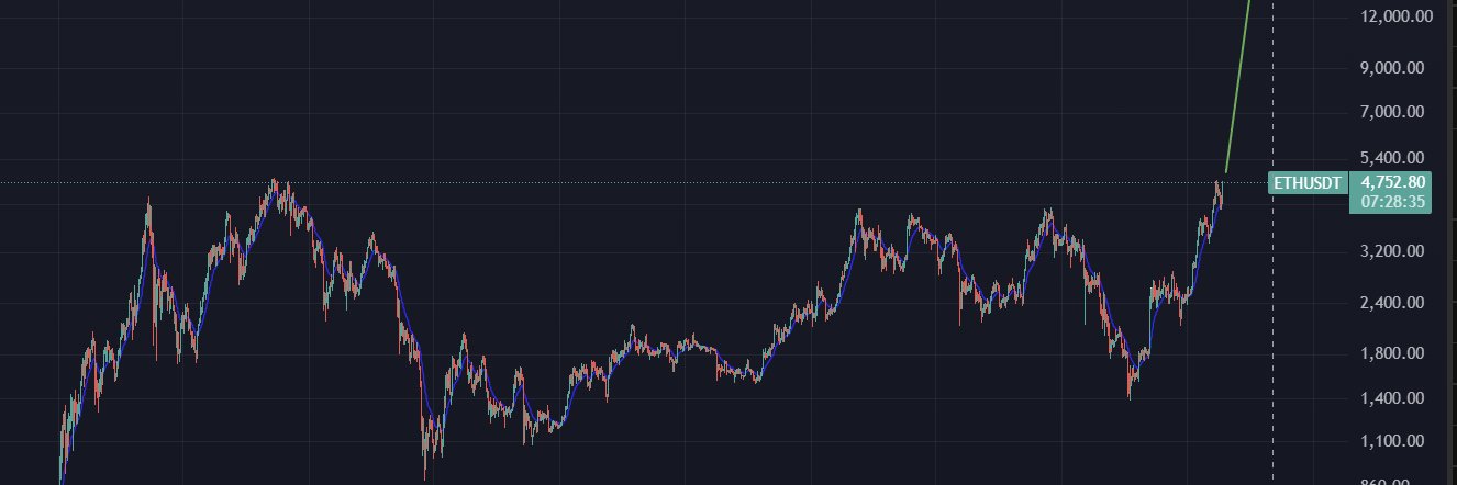 upupdowndownleftright banner